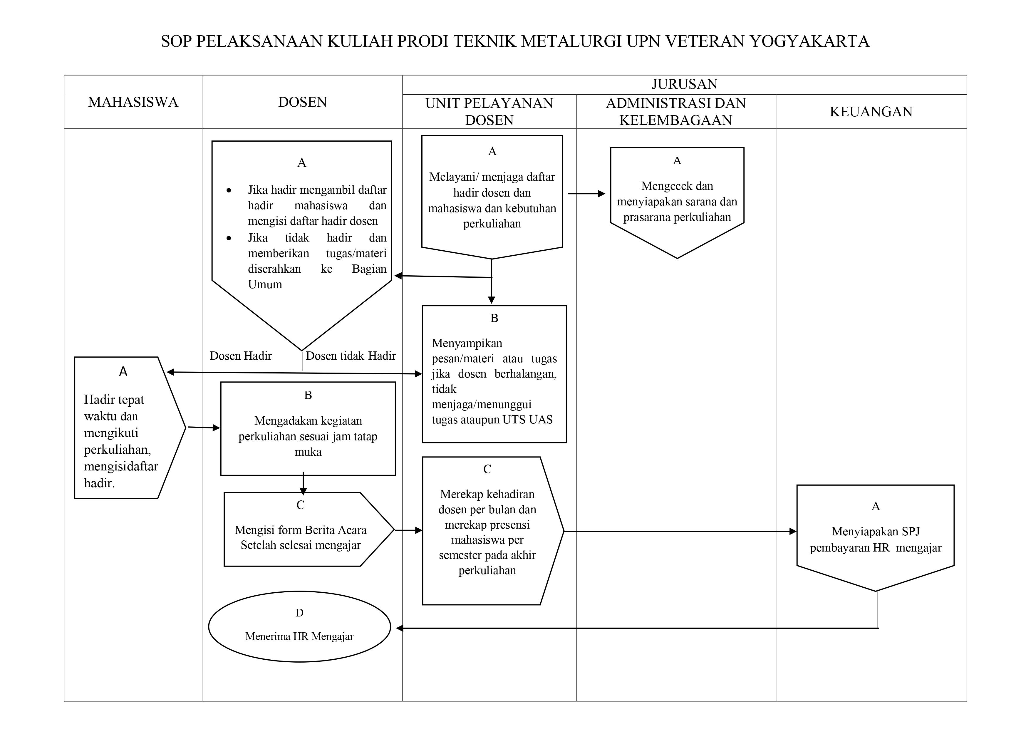 Pelaksanaan kuliah